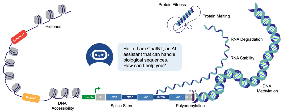 AI DNA analysis illustration