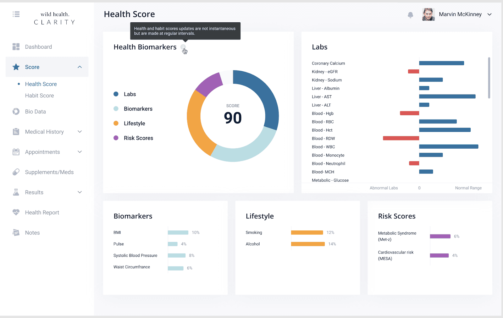 Health dashboard with genetic insights