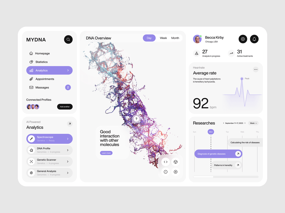 Modern DNA health report dashboard